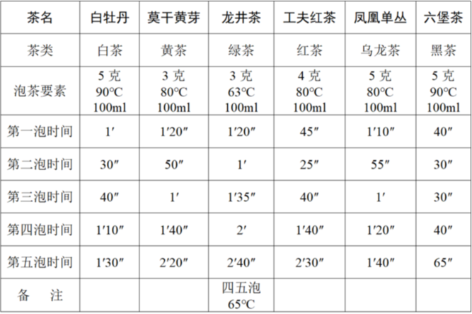 色香味俱佳的好茶怎么泡？快收藏这个万能泡茶公式 